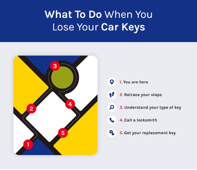 What to Do When You Lose Your Key